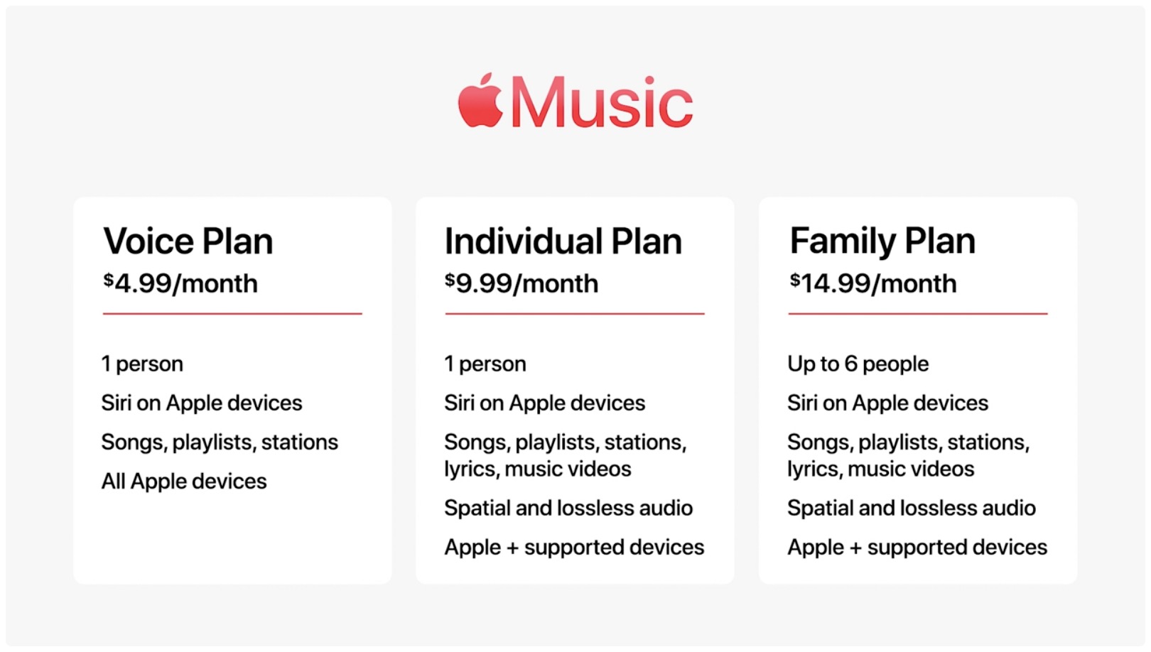 Apple Music Subscription