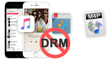 remove drm from itunes movies free remove drm from itunes movies free