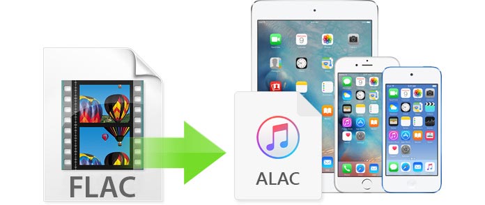 Apple Lossless kontra FLAC