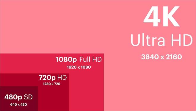 Explaining Video Resolution In Depth