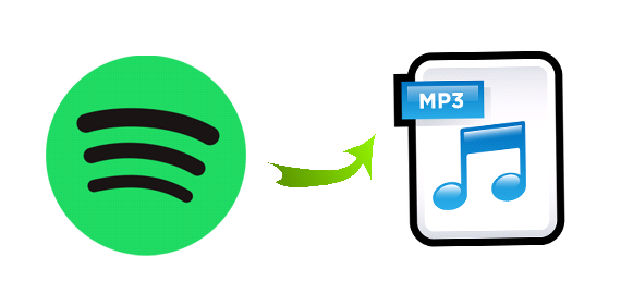 Konwertuj utwory z Spotify Do MP3