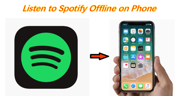 Proberen te luisteren naar Spotify Offline op telefoon