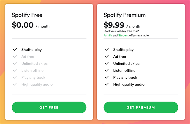 Unterschiede zwischen Spotify Kostenlos vs Premium