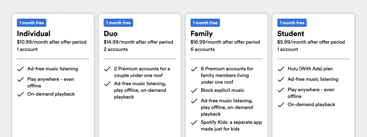 Spotify Премиум Цена