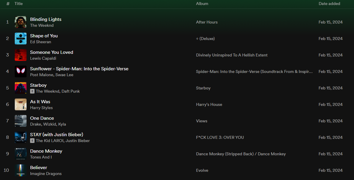 Las 10 mejores canciones reproducidas en Spotify 2024