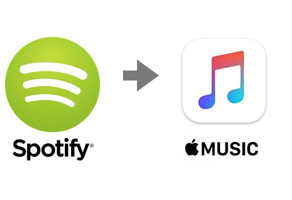 convert apple music playlist to spotify convert apple music playlist to spotify